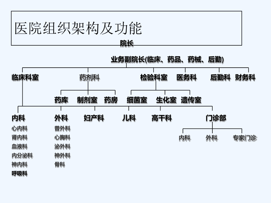 医药代表入职培训课件.ppt_第2页