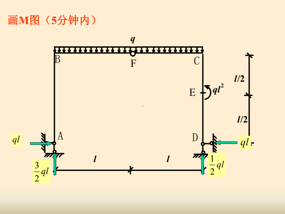 判断零杆课件.ppt_第2页