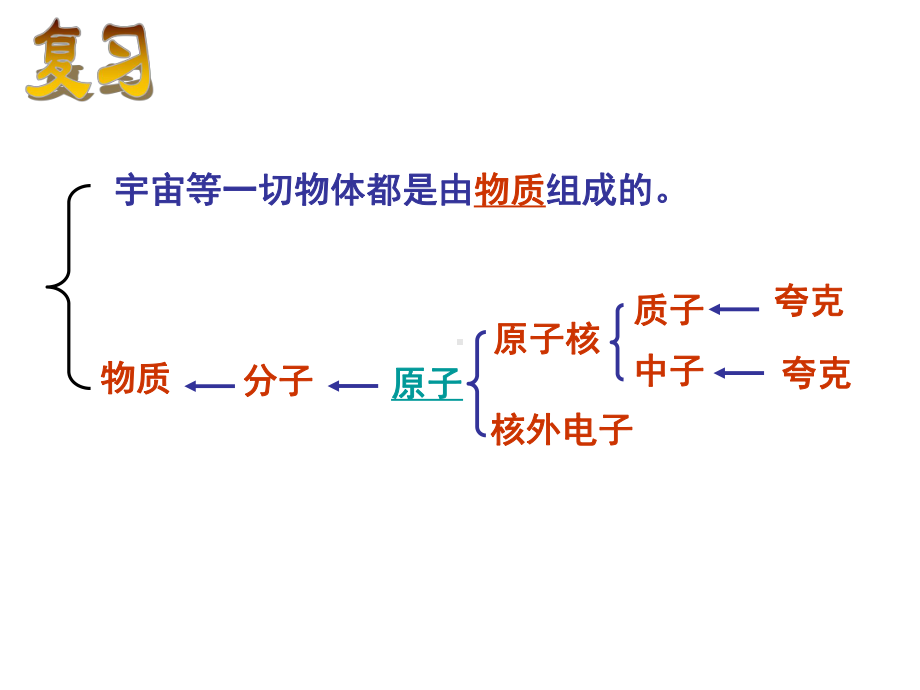 九年级 质量.ppt_第1页