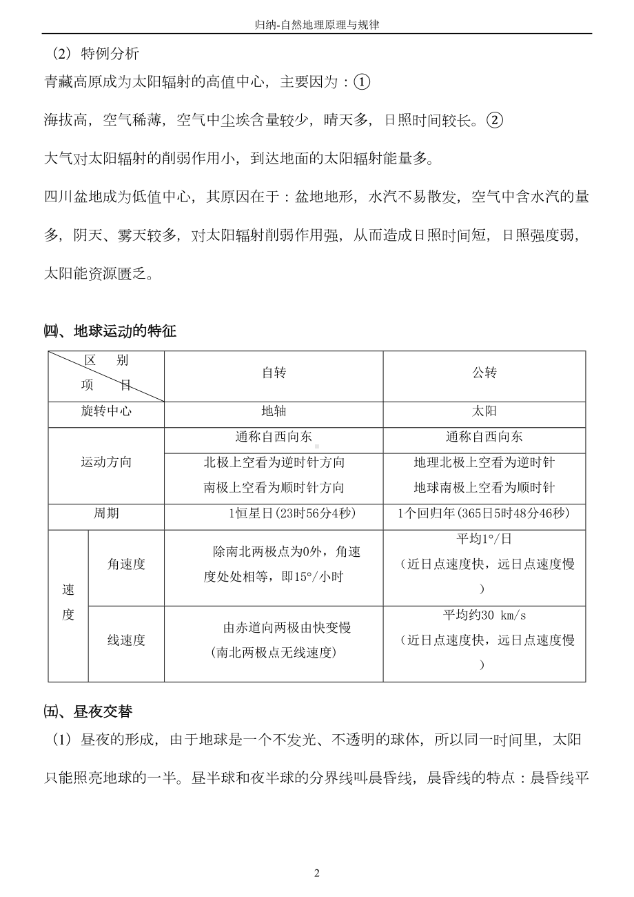 高考自然地理原理与规律(DOC 14页).doc_第2页