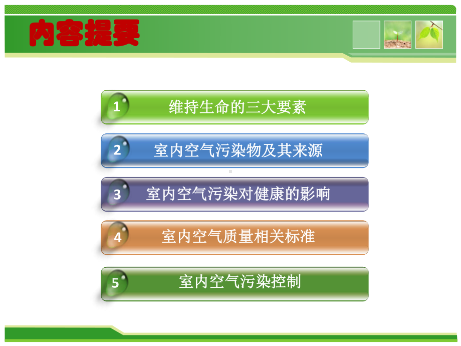 室内空气质量与健康(修正版)课件.ppt_第3页