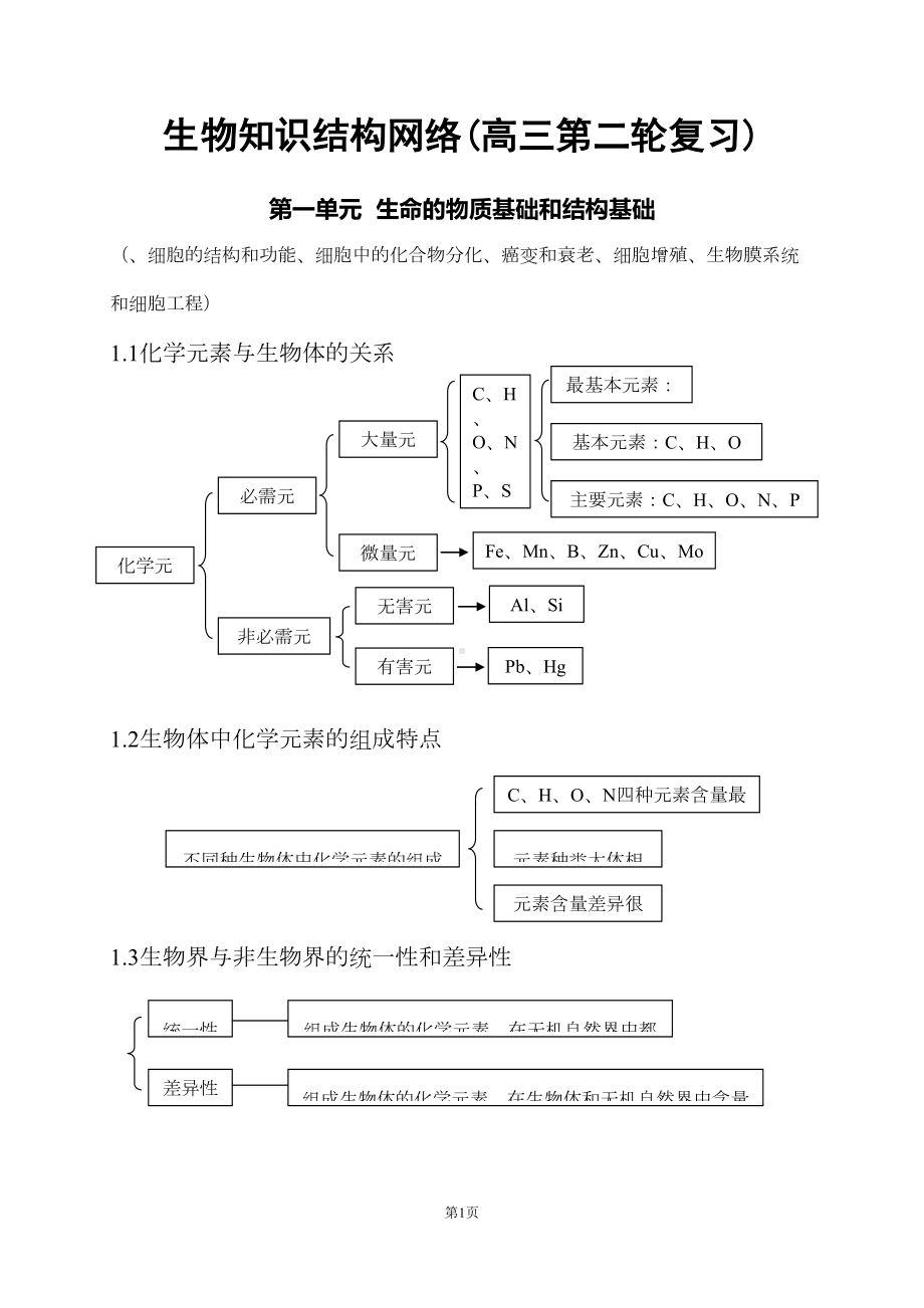 高中生物知识点总结(全)(DOC 89页).doc_第1页