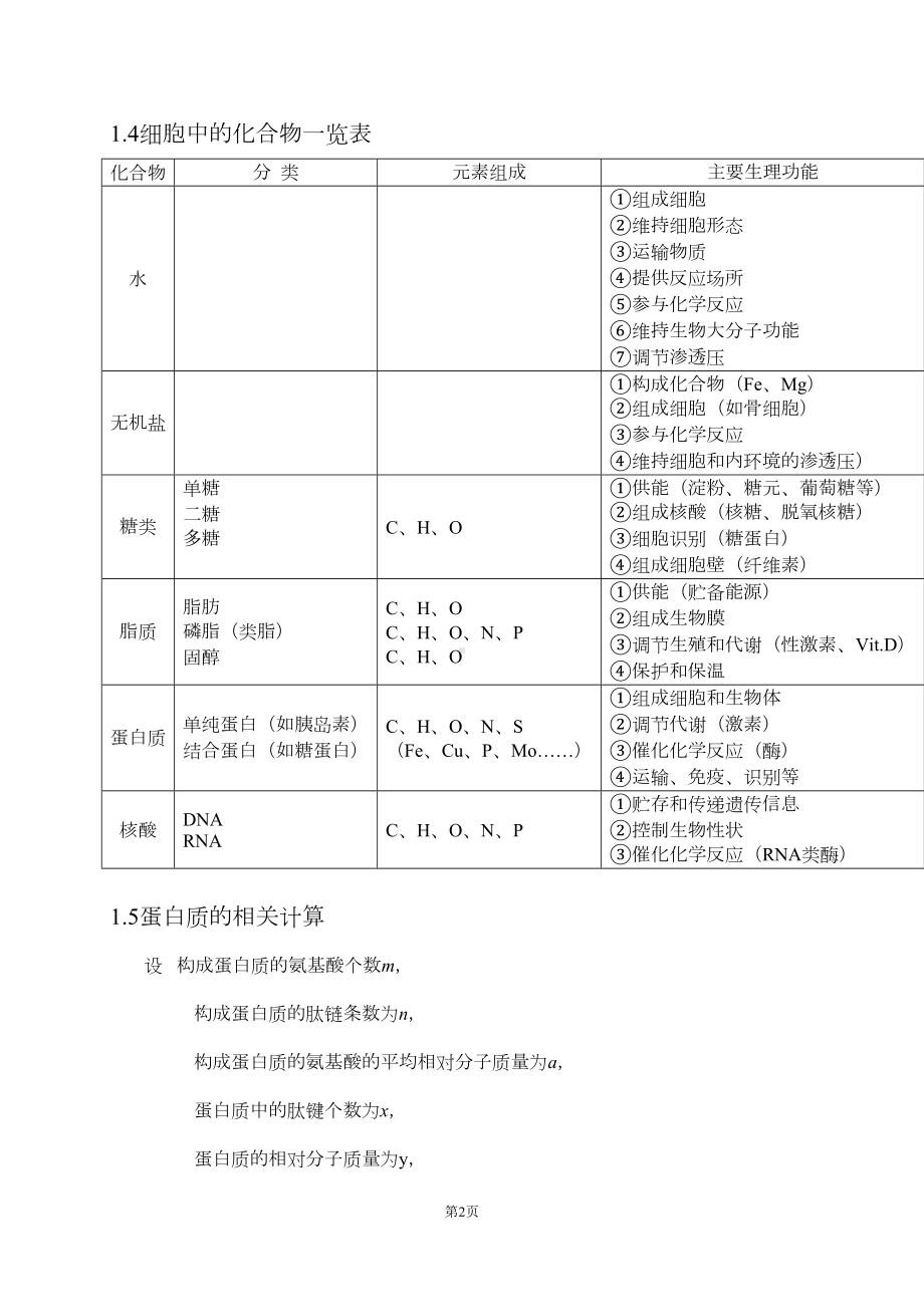 高中生物知识点总结(全)(DOC 89页).doc_第2页