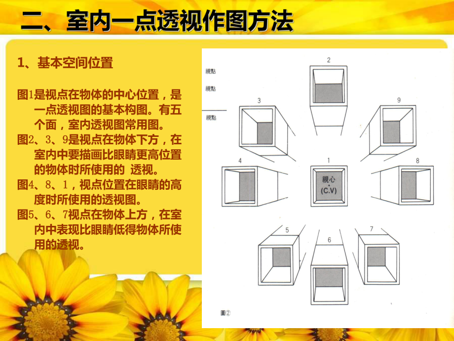 室内一点透视课件.ppt_第2页