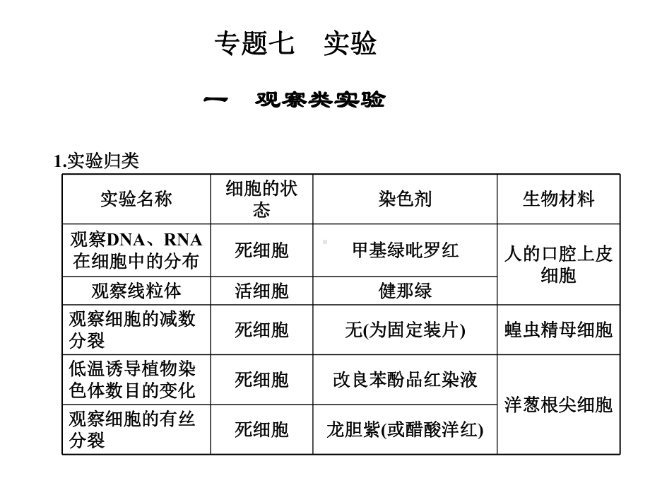 专题七实验 (二轮复习).ppt_第1页