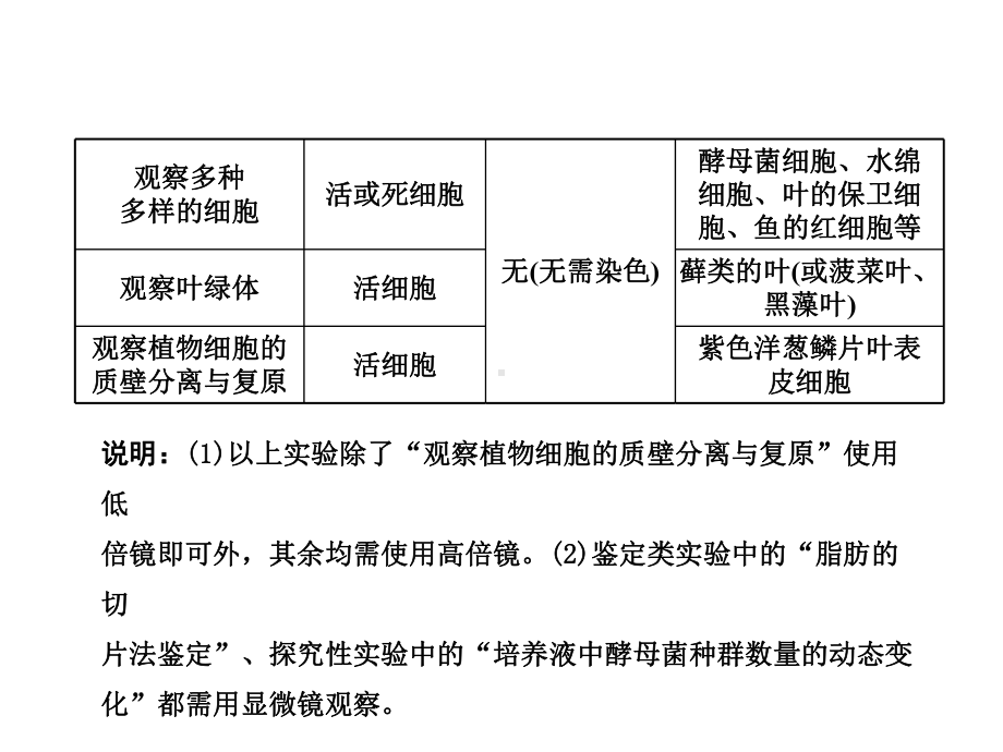 专题七实验 (二轮复习).ppt_第2页