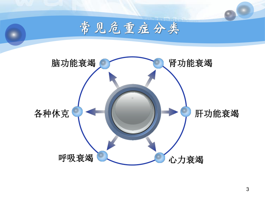 危重病人观察与护理教学课件.ppt_第3页