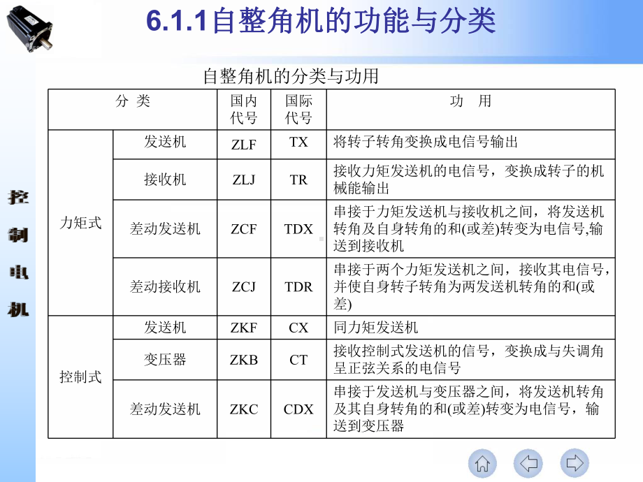 控制式自整角机的工作原理课件.ppt_第3页