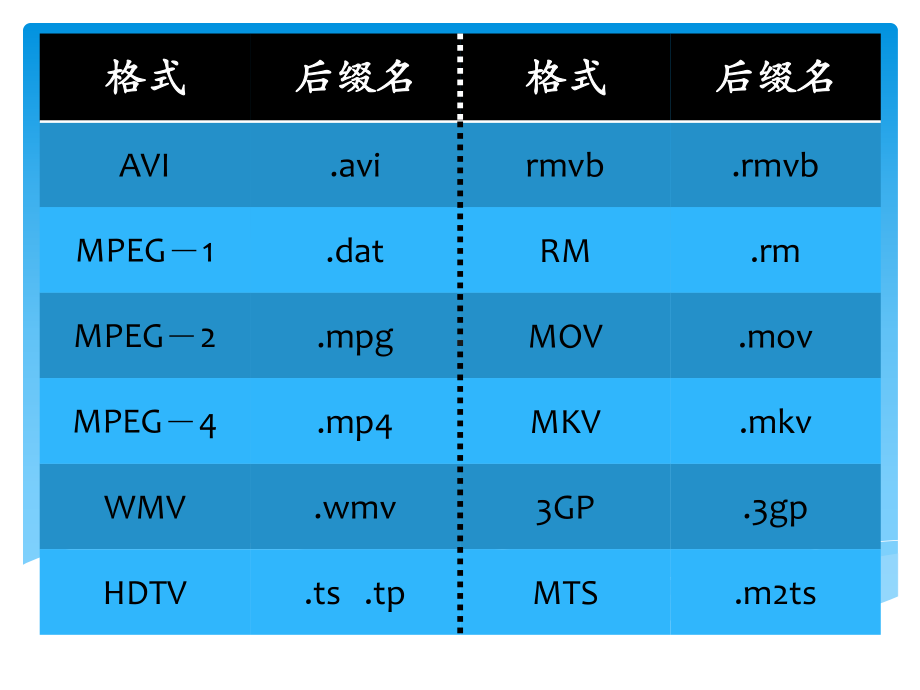 常见视频格式详解课件.ppt_第2页