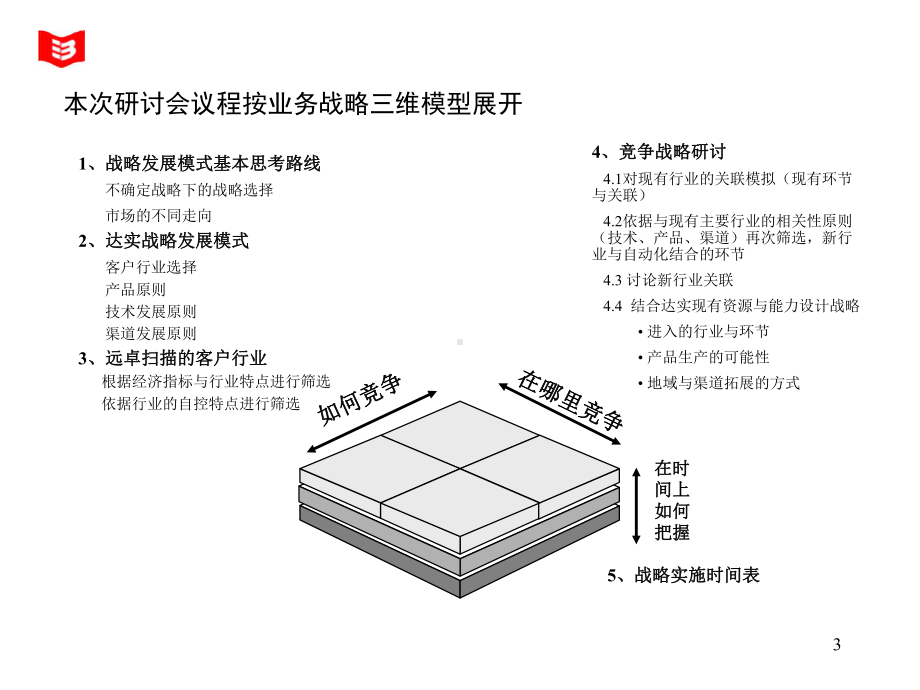 战略研讨会bak讲解课件.ppt_第3页