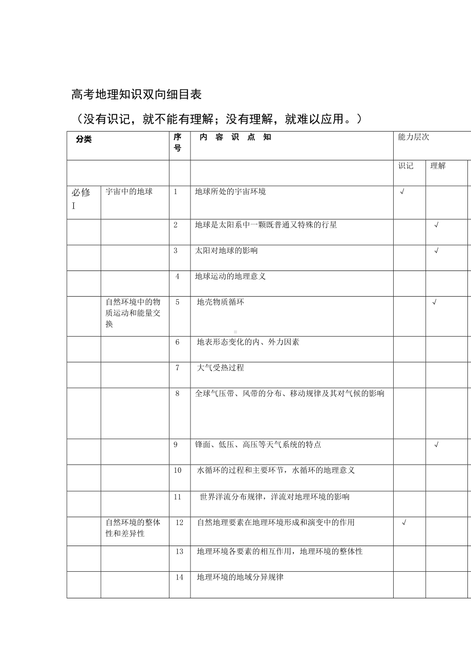 高考地理知识双向细目表(DOC 9页).doc_第1页