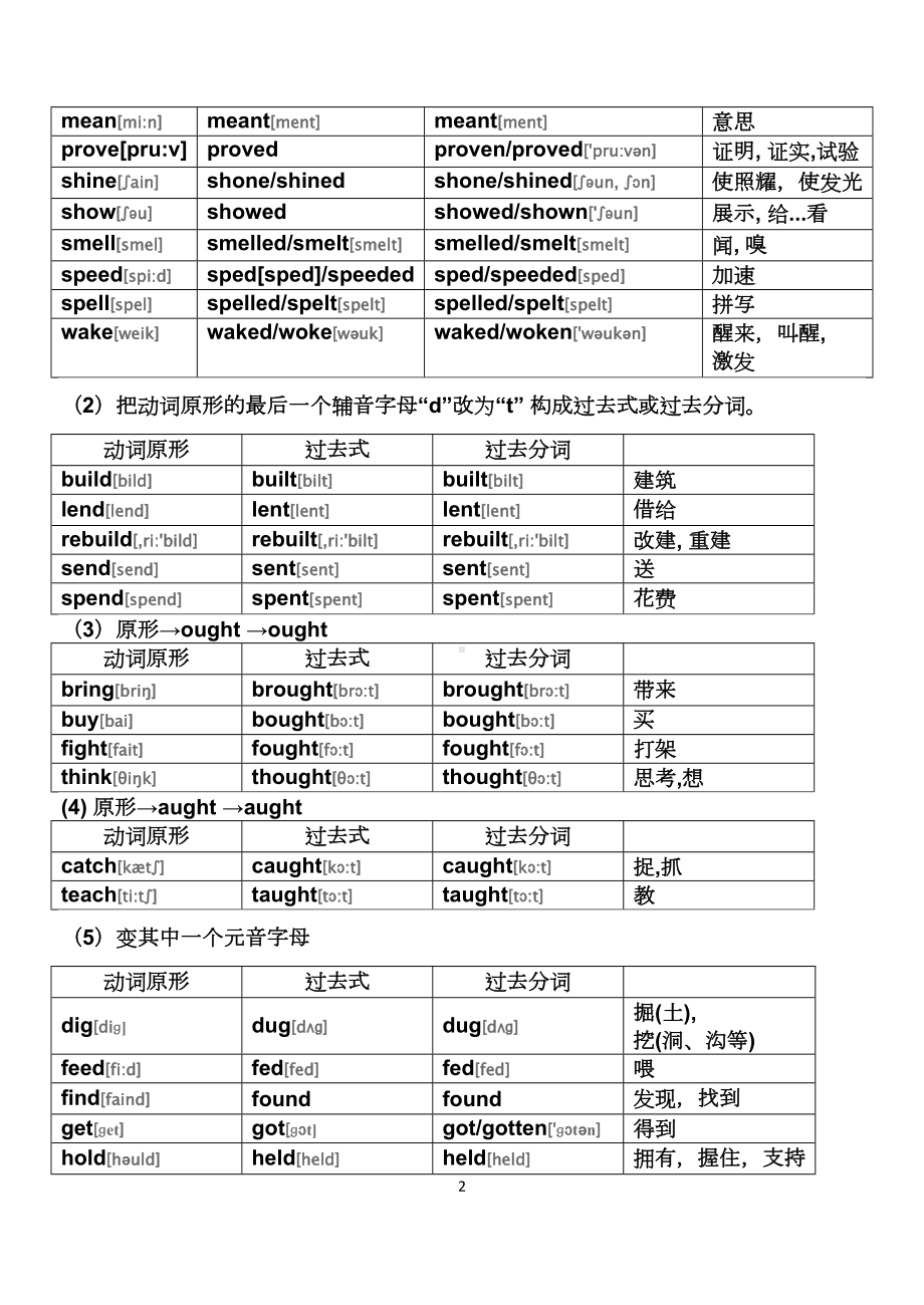 高中英语终极必背不规则动词表解析(DOC 9页).doc_第2页