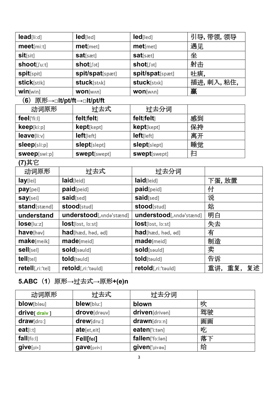 高中英语终极必背不规则动词表解析(DOC 9页).doc_第3页