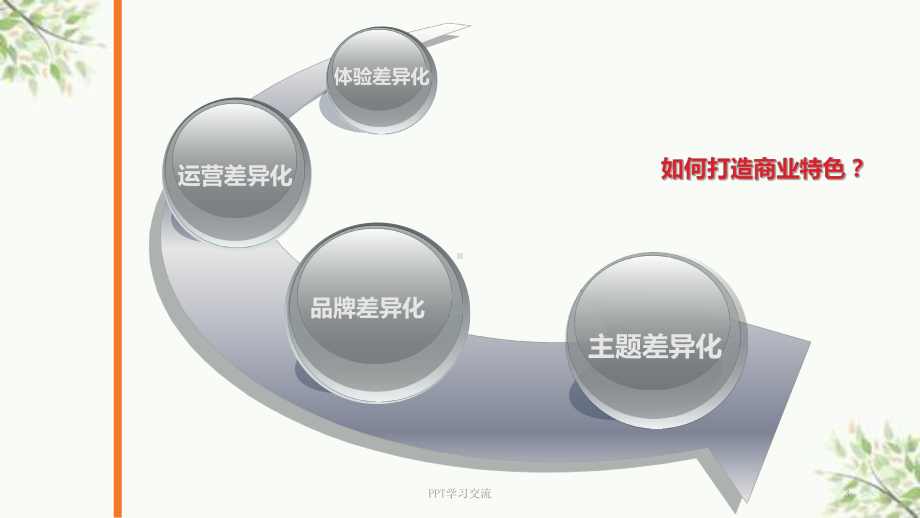 商业主题方案.ppt_第3页