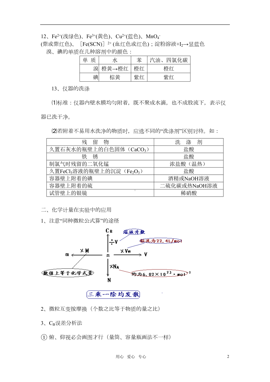 高中化学-全课本知识点总结记忆(DOC 8页).doc_第2页