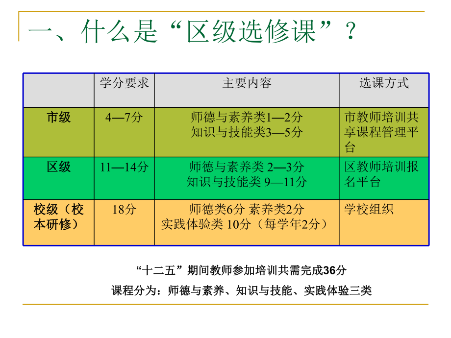 怎样开发教师培训课程课件.ppt_第2页