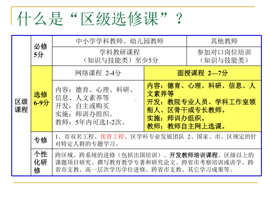 怎样开发教师培训课程课件.ppt_第3页