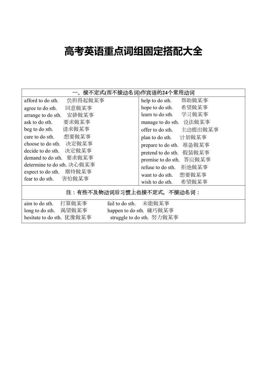 高考英语重点词组固定搭配大全(DOC 9页).docx_第1页