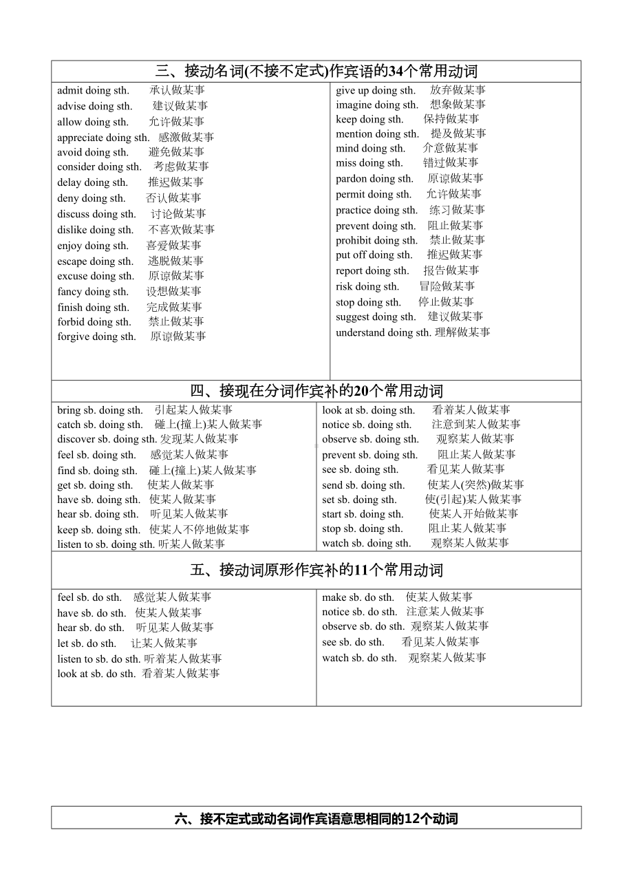 高考英语重点词组固定搭配大全(DOC 9页).docx_第3页