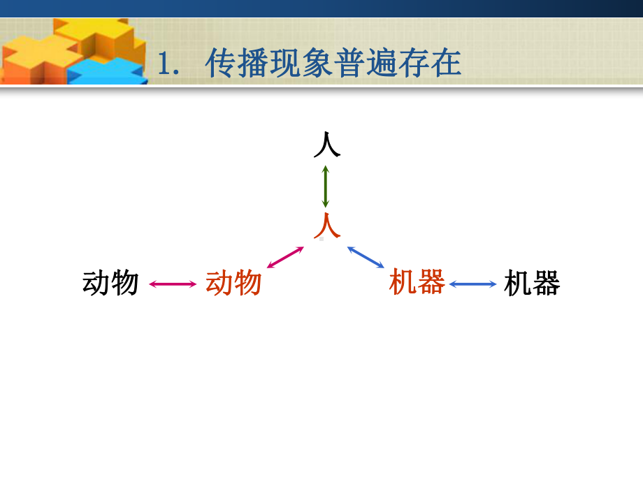 教育传播理论课件.ppt_第3页