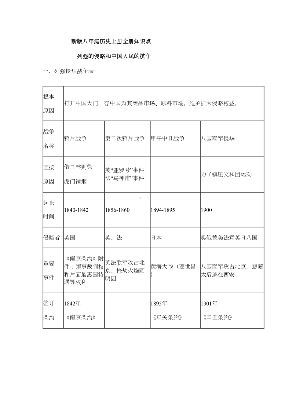 部编新人教版八年级历史上册全册知识点复习提纲(DOC 12页).docx_第1页