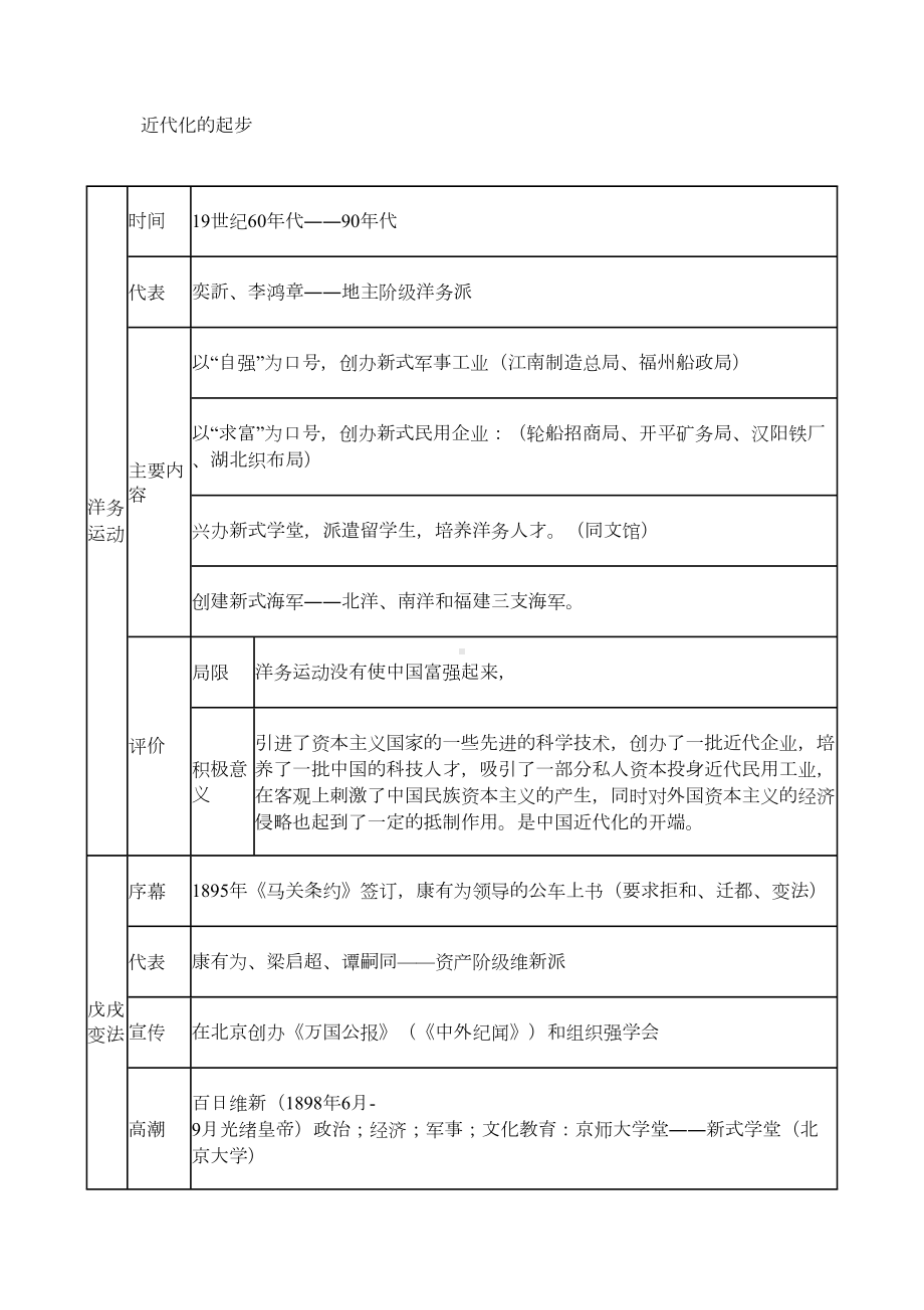 部编新人教版八年级历史上册全册知识点复习提纲(DOC 12页).docx_第3页