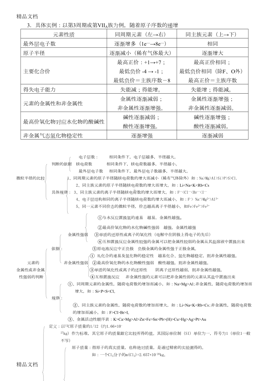 最新元素周期律知识点总结(DOC 7页).doc_第3页