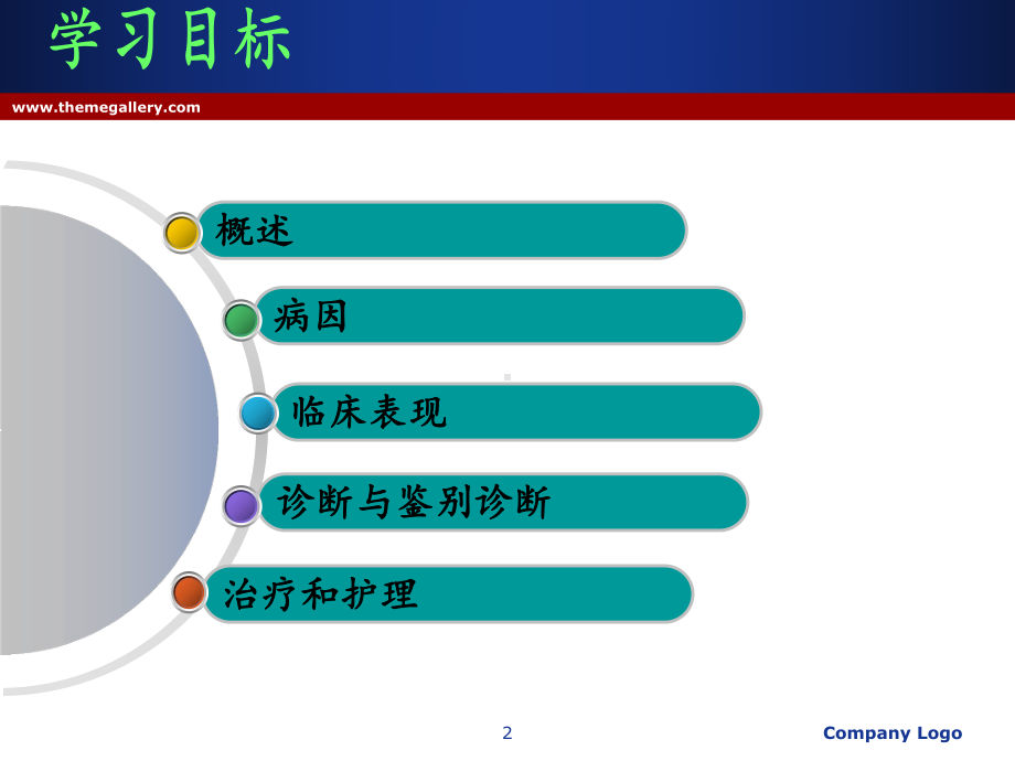 急性喉炎患者课件.ppt_第2页