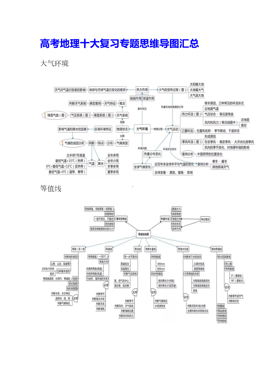 高考地理十大复习专题思维导图汇总(DOC 5页).docx_第1页