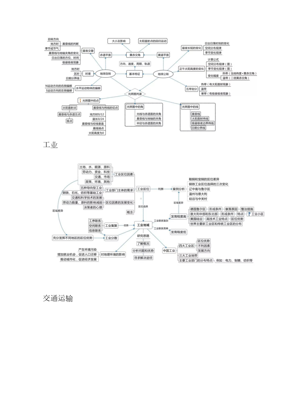 高考地理十大复习专题思维导图汇总(DOC 5页).docx_第3页