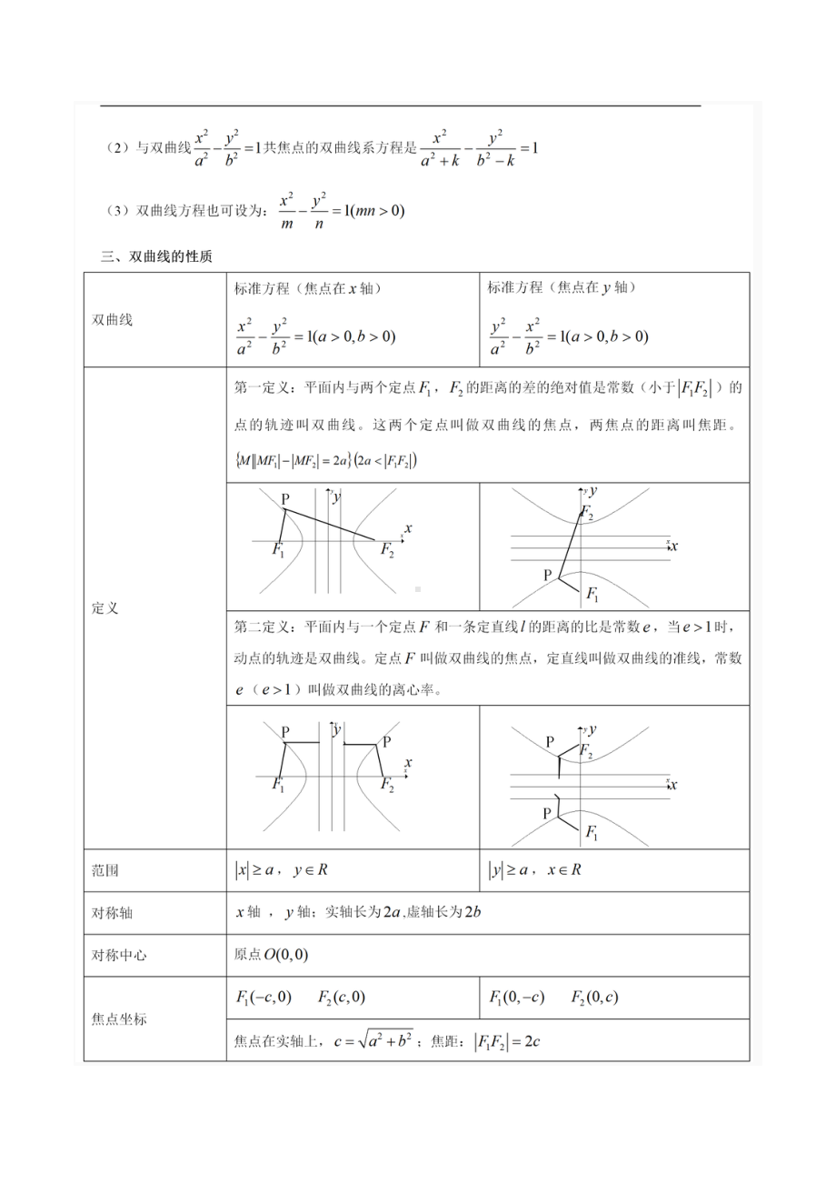 高中数学表格总结双曲线全部知识点含例题(DOC 13页).docx_第2页