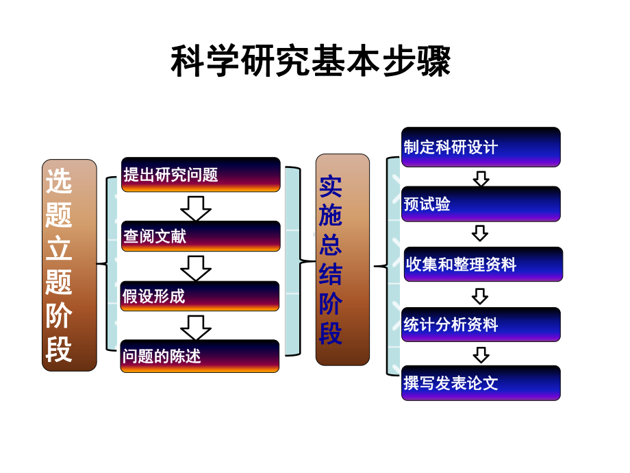 护理科研选题讲义培训课件.ppt_第2页