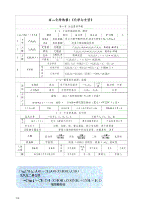 高中化学选修1化学与生活知识点(DOC 6页).doc