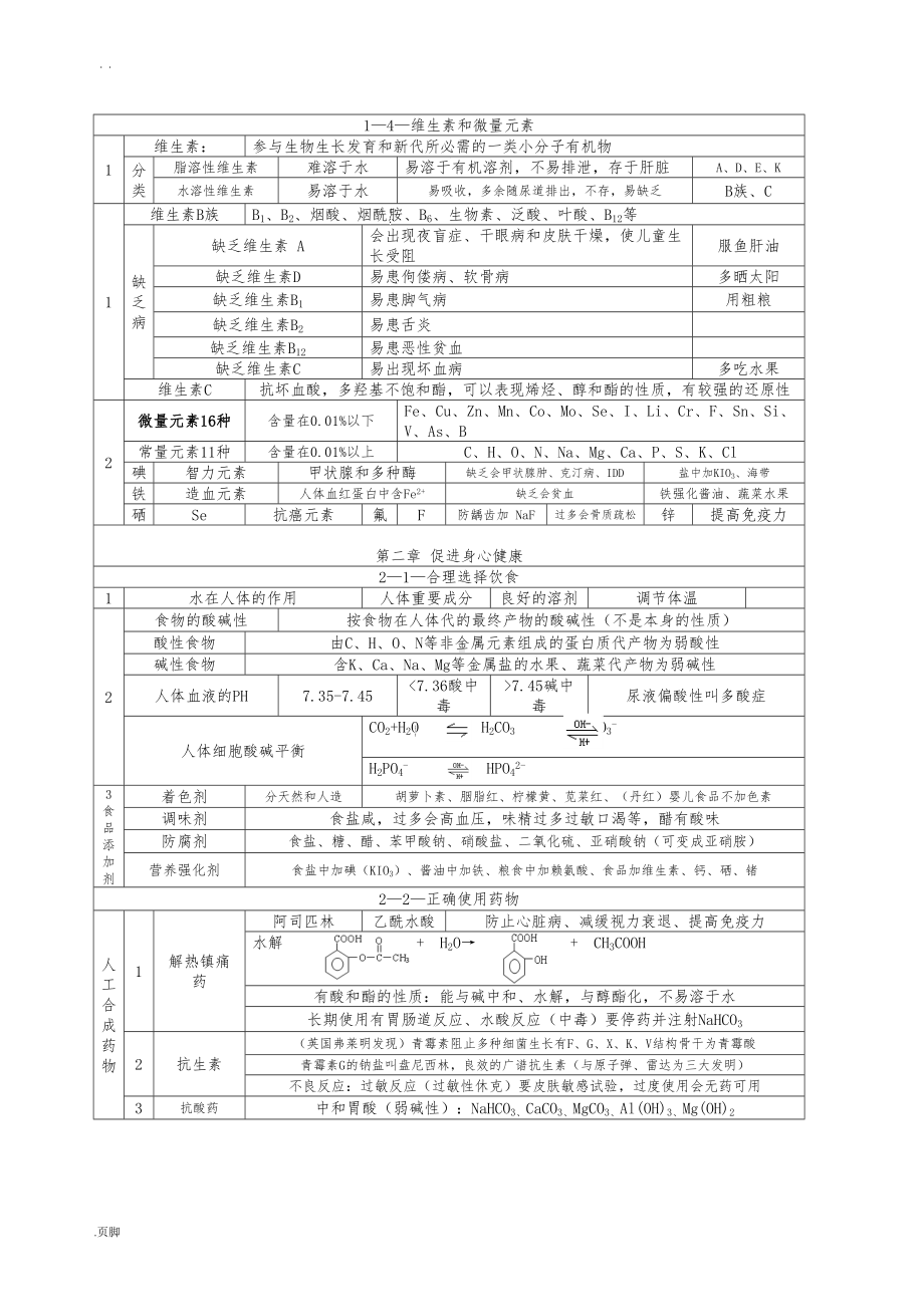 高中化学选修1化学与生活知识点(DOC 6页).doc_第2页