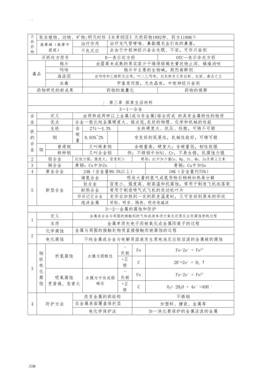 高中化学选修1化学与生活知识点(DOC 6页).doc_第3页