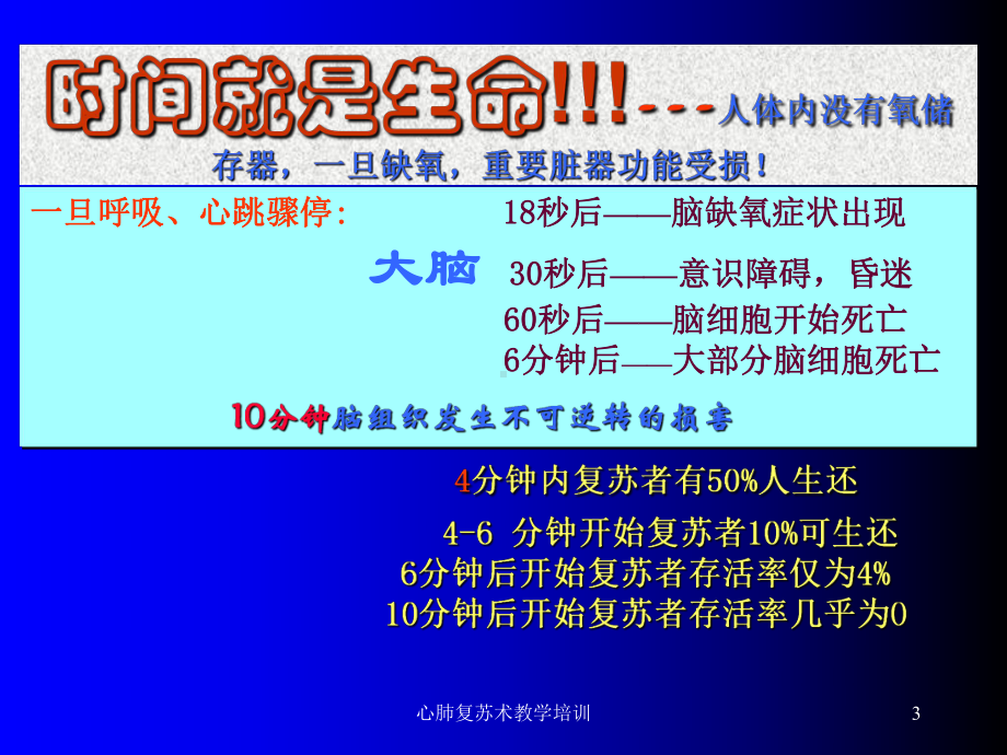 心肺复苏术教学培训课件.ppt_第3页