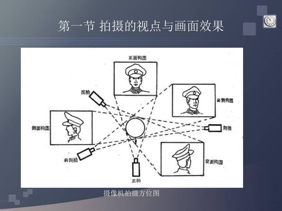 摄影摄像的视点与镜头效果远全中近特课件.pptx_第3页