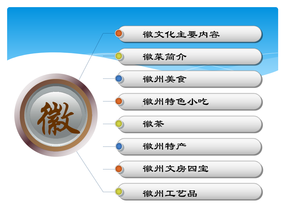 安徽文化介绍课件.pptx_第2页