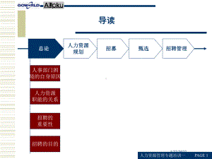 招聘模块培训课件.ppt