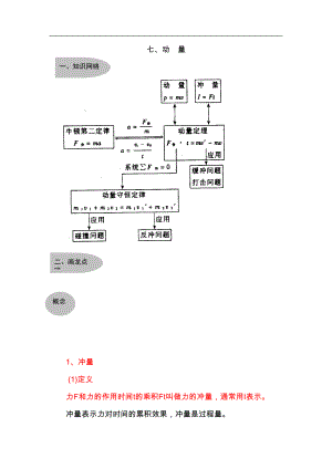 高中物理动量知识点讲解和练习(DOC 35页).doc