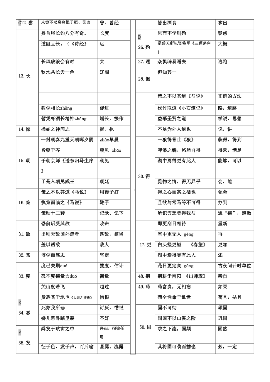 部编版初中语文七至九年级文言常见实词汇编(DOC 12页).doc_第2页