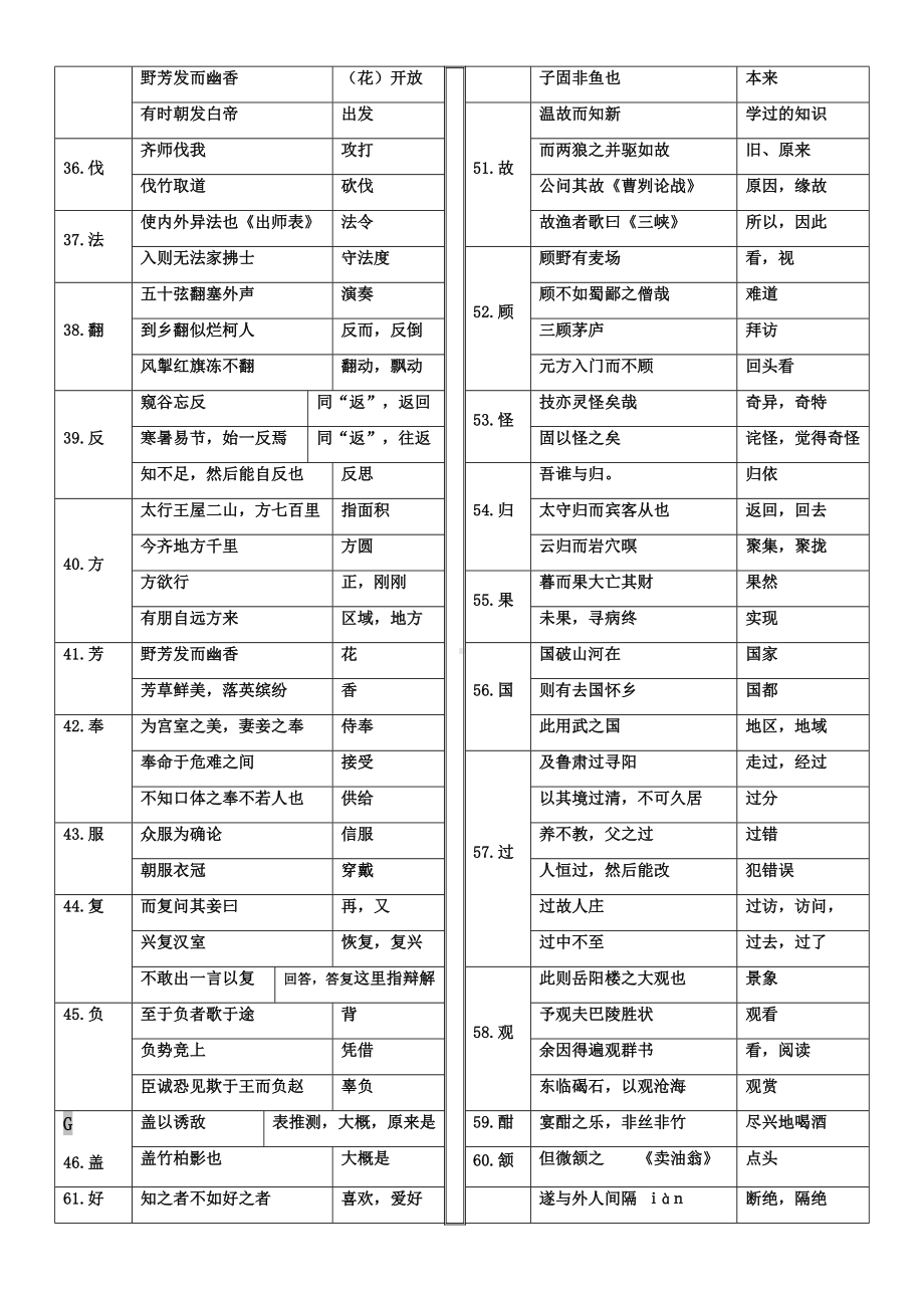 部编版初中语文七至九年级文言常见实词汇编(DOC 12页).doc_第3页