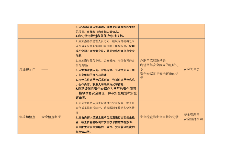 需要的制度和记录信息安全管理(DOC 18页).doc_第3页