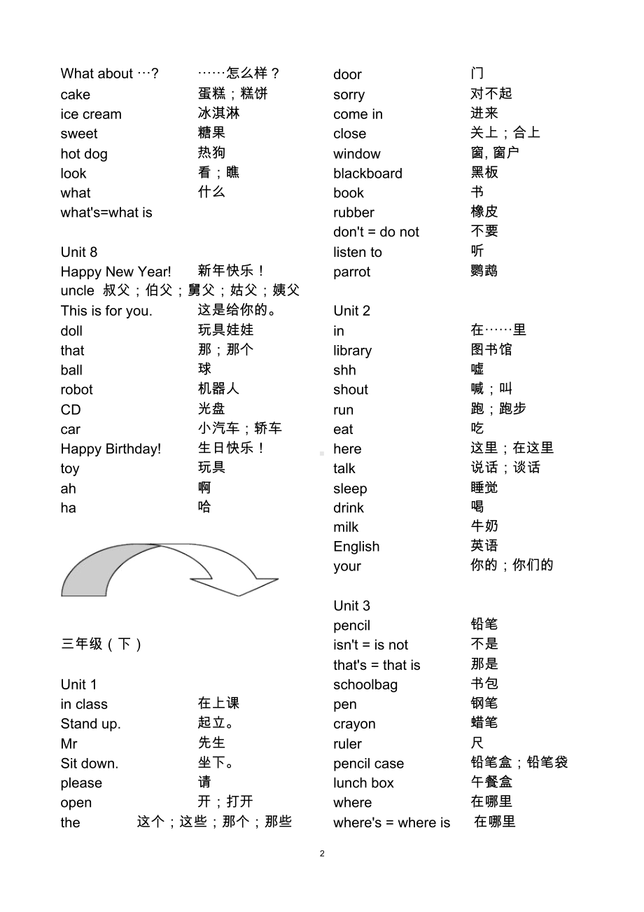 苏教版小学英语单词汇总(译林版)(DOC 16页).docx_第2页