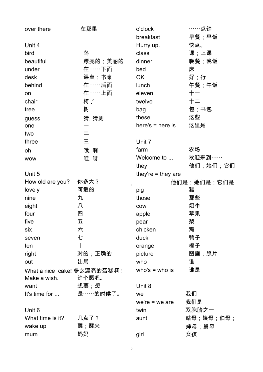 苏教版小学英语单词汇总(译林版)(DOC 16页).docx_第3页