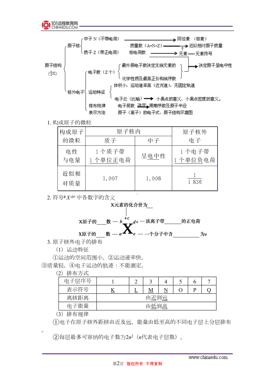 高考第一轮复习：-原子结构-化学键全解(DOC 16页).doc_第2页