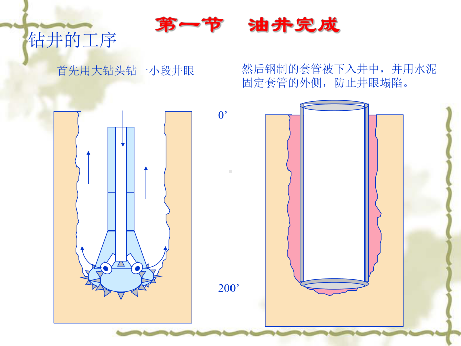 完井与试油课件.ppt_第3页