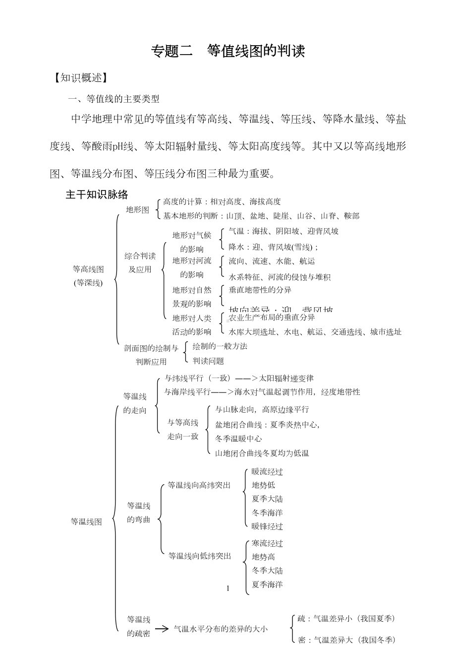 高中地理等值线图的判读概况(DOC 18页).doc_第1页