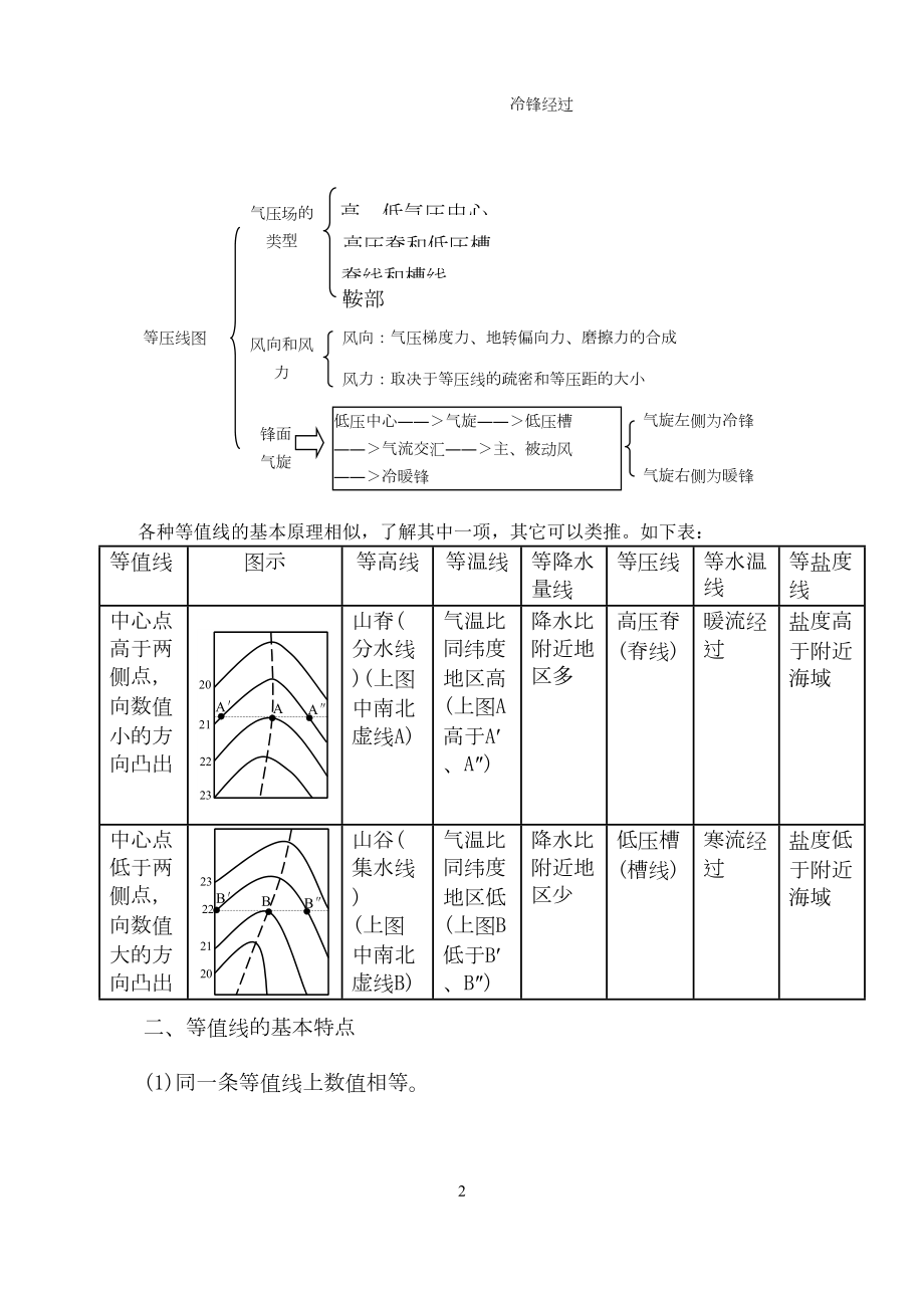 高中地理等值线图的判读概况(DOC 18页).doc_第2页