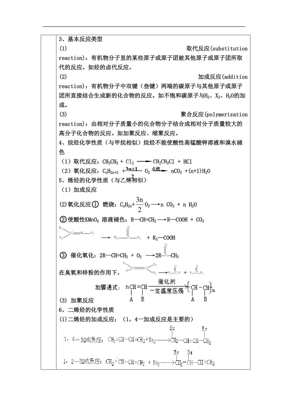 江苏省XX中学集体备课教案-选修5《第二章-烃和卤代烃》第一节-脂肪烃(DOC 16页).doc_第2页